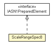 Package class diagram package ScaleRangeSpec8