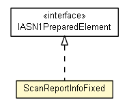 Package class diagram package ScanReportInfoFixed