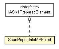 Package class diagram package ScanReportInfoMPFixed
