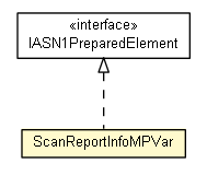Package class diagram package ScanReportInfoMPVar