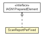 Package class diagram package ScanReportPerFixed
