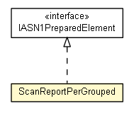 Package class diagram package ScanReportPerGrouped