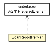 Package class diagram package ScanReportPerVar