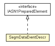Package class diagram package SegmDataEventDescr