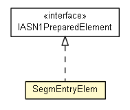 Package class diagram package SegmEntryElem