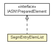 Package class diagram package SegmEntryElemList