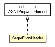 Package class diagram package SegmEntryHeader