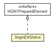 Package class diagram package SegmEvtStatus