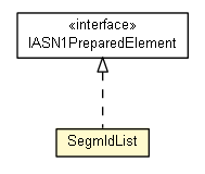 Package class diagram package SegmIdList
