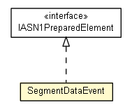 Package class diagram package SegmentDataEvent