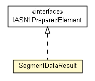 Package class diagram package SegmentDataResult