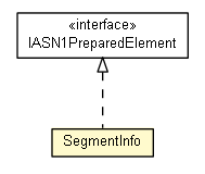 Package class diagram package SegmentInfo