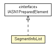 Package class diagram package SegmentInfoList
