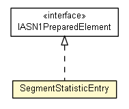Package class diagram package SegmentStatisticEntry