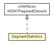 Package class diagram package SegmentStatistics