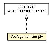 Package class diagram package SetArgumentSimple