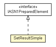 Package class diagram package SetResultSimple