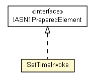 Package class diagram package SetTimeInvoke