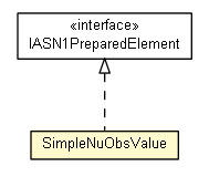 Package class diagram package SimpleNuObsValue