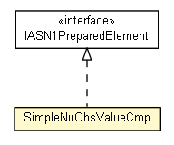 Package class diagram package SimpleNuObsValueCmp