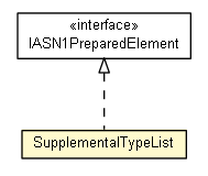 Package class diagram package SupplementalTypeList