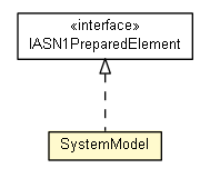 Package class diagram package SystemModel