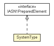 Package class diagram package SystemType