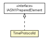 Package class diagram package TimeProtocolId