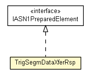 Package class diagram package TrigSegmDataXferRsp