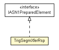 Package class diagram package TrigSegmXferRsp