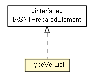 Package class diagram package TypeVerList