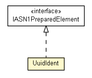 Package class diagram package UuidIdent
