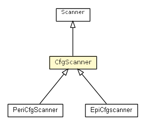 Package class diagram package CfgScanner