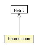 Package class diagram package Enumeration