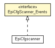 Package class diagram package EpiCfgScanner_Events