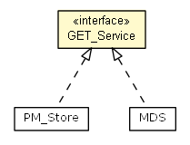 Package class diagram package GET_Service