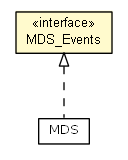 Package class diagram package MDS_Events