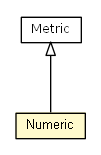 Package class diagram package Numeric