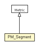 Package class diagram package PM_Segment