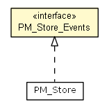 Package class diagram package PM_Store_Events