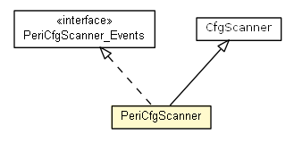 Package class diagram package PeriCfgScanner