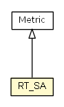 Package class diagram package RT_SA