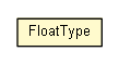 Package class diagram package FloatType