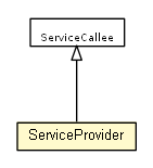 Package class diagram package ServiceProvider