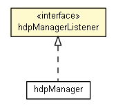 Package class diagram package hdpManagerListener