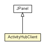 Package class diagram package ActivityHubClient