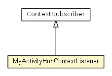 Package class diagram package MyActivityHubContextListener
