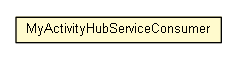 Package class diagram package MyActivityHubServiceConsumer
