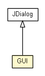Package class diagram package GUI