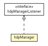Package class diagram package hdpManager